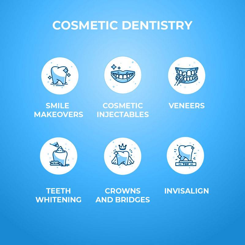 Cosmetic dentistry1