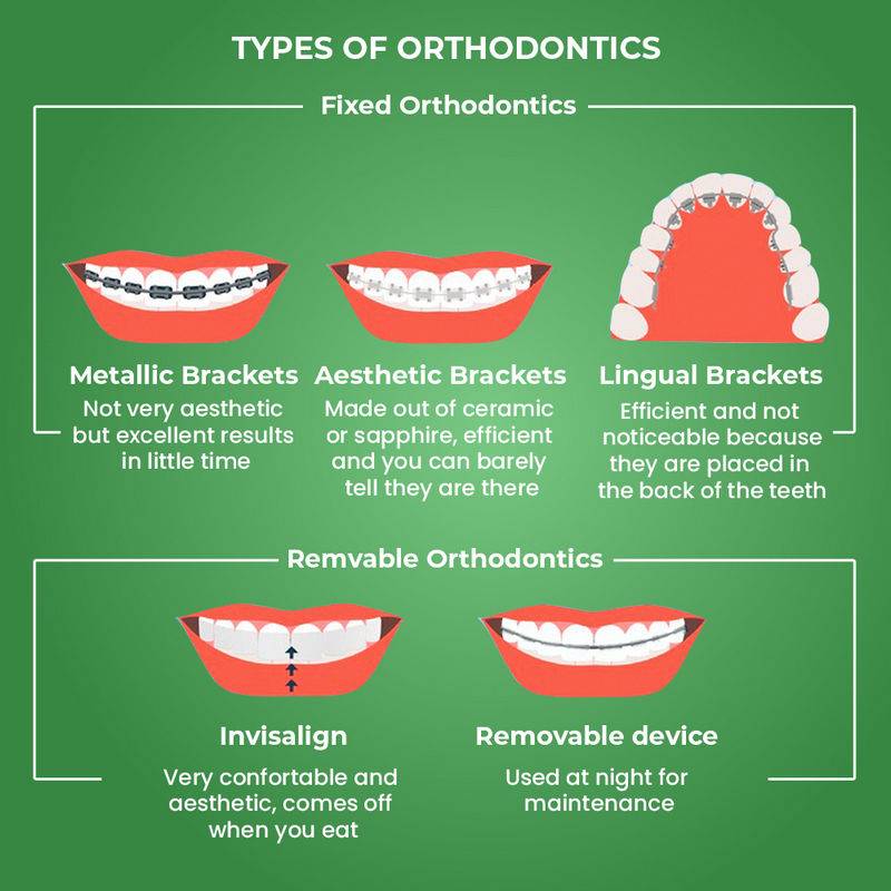 Orthodontics 1